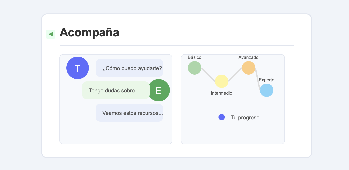 Evaluación de actividades